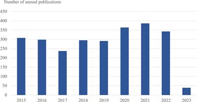 Bibliometric analysis of antimalarial drug resistance